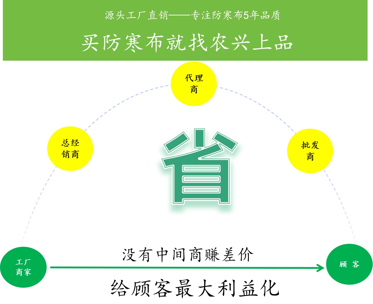 农兴上品_柑橘防寒布